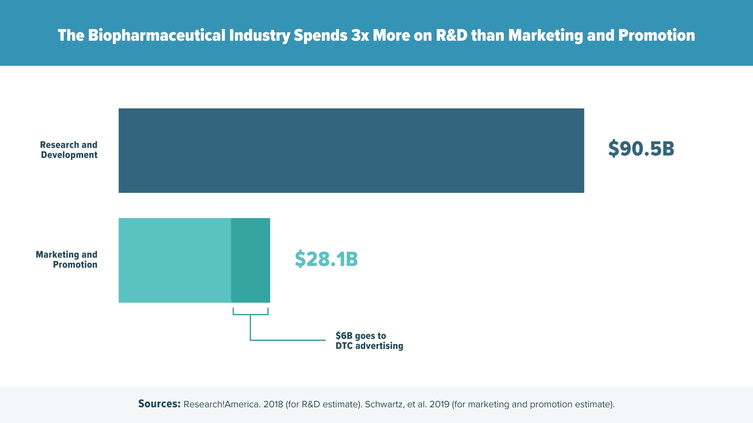PhRMA_R&D-Chart_Gif-2[2]